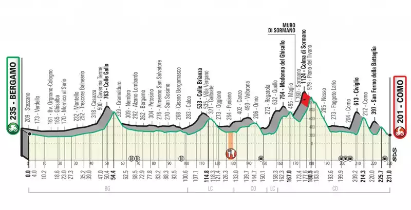 Il Lombardia course change to shorten by 12km