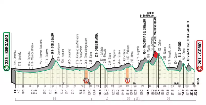 Il Lombardia route to be unveiled in Bergamo