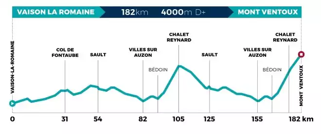 Mont Ventoux-Denivelle Challenge, August 6