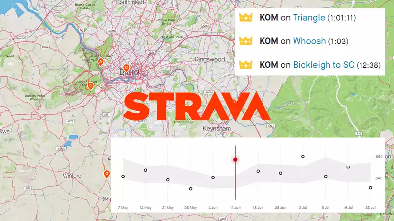 Strava's Latest Update Makes Leaderboards a Paid Feature